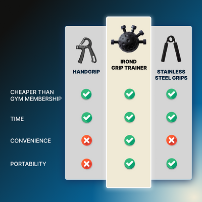 IROND Forearm Trainer